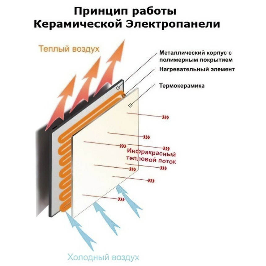 Обігрівач керамічний Теплокерамік ТСМ600 (692179)
