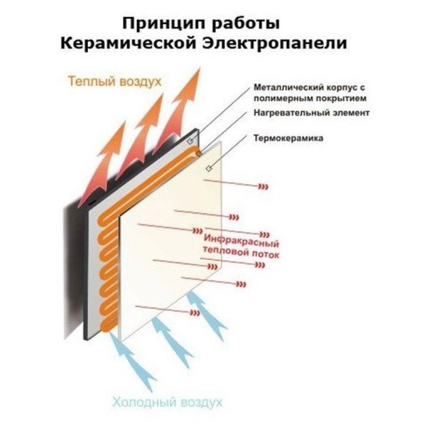 Обігрівач керамічний Теплокерамік ТСМ400 (білий)